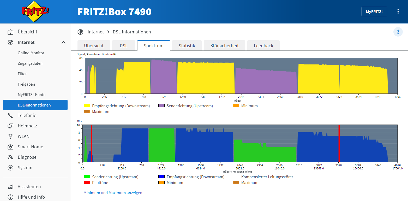 DSL Spektrum Balkendiagramm